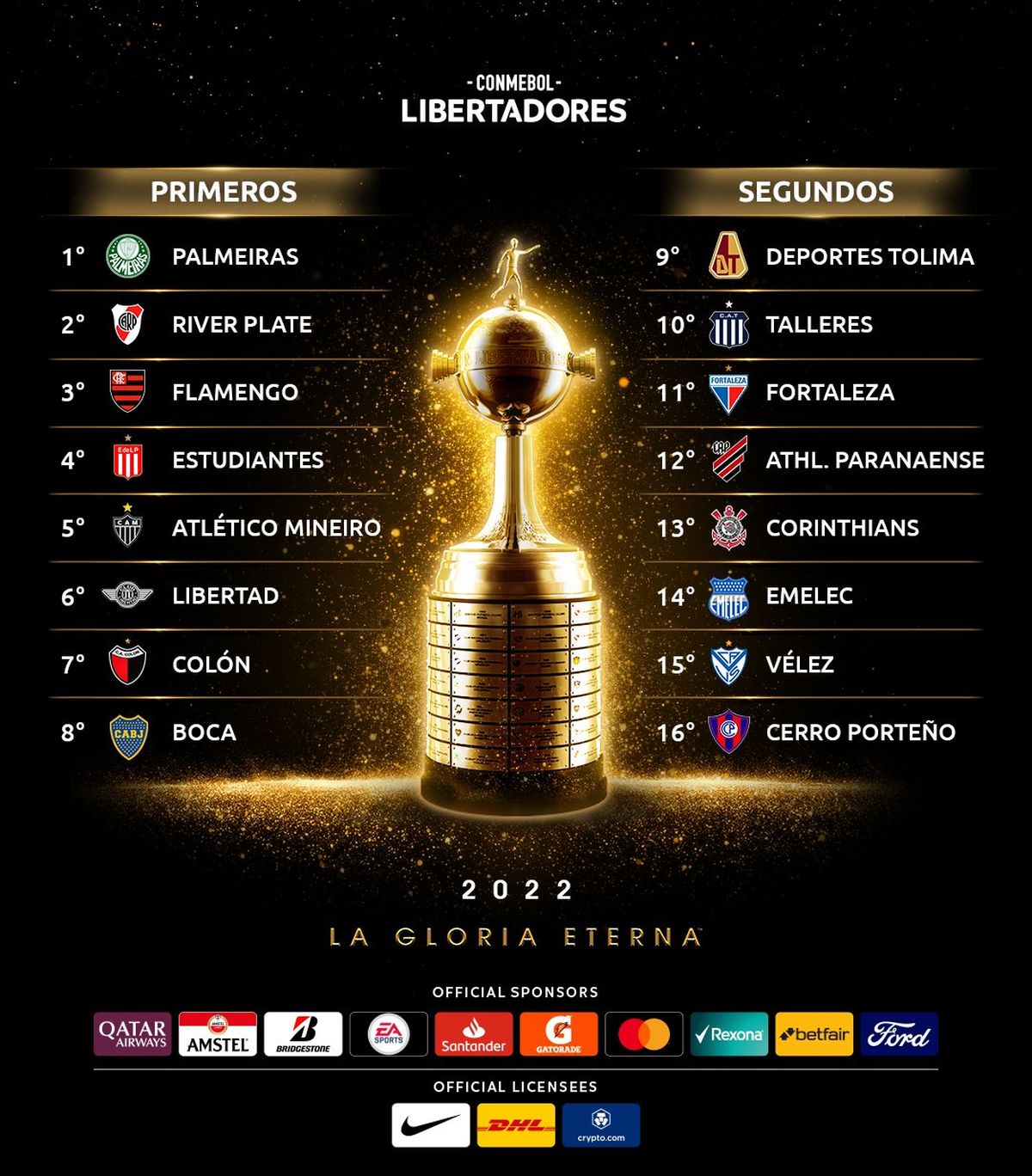 Talleres conocerá hoy su rival en octavos de Copa Libertadores
